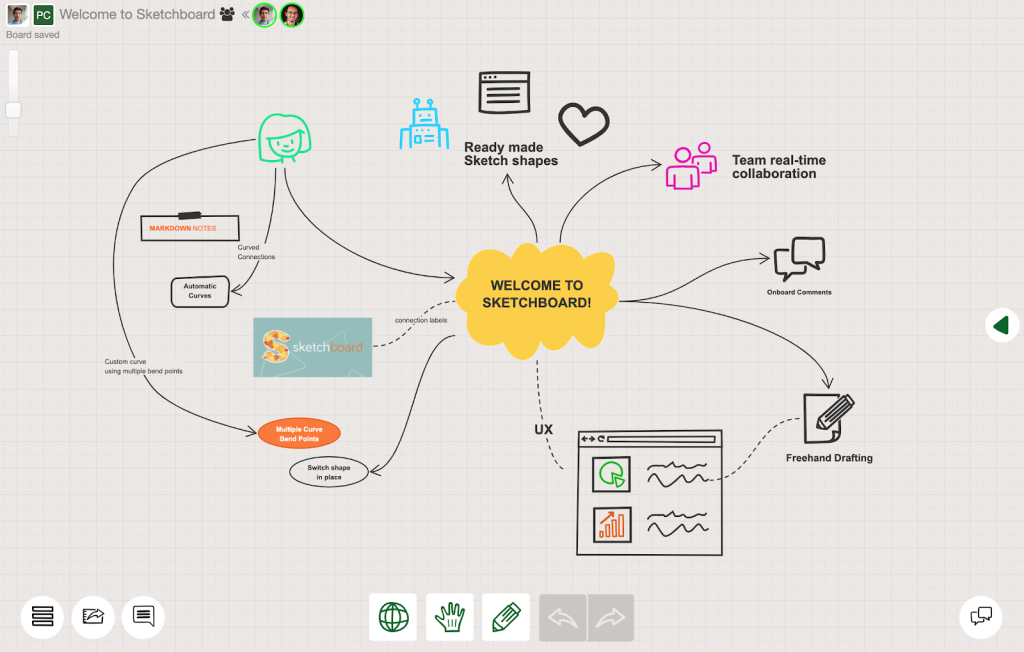tools kolaborasi online